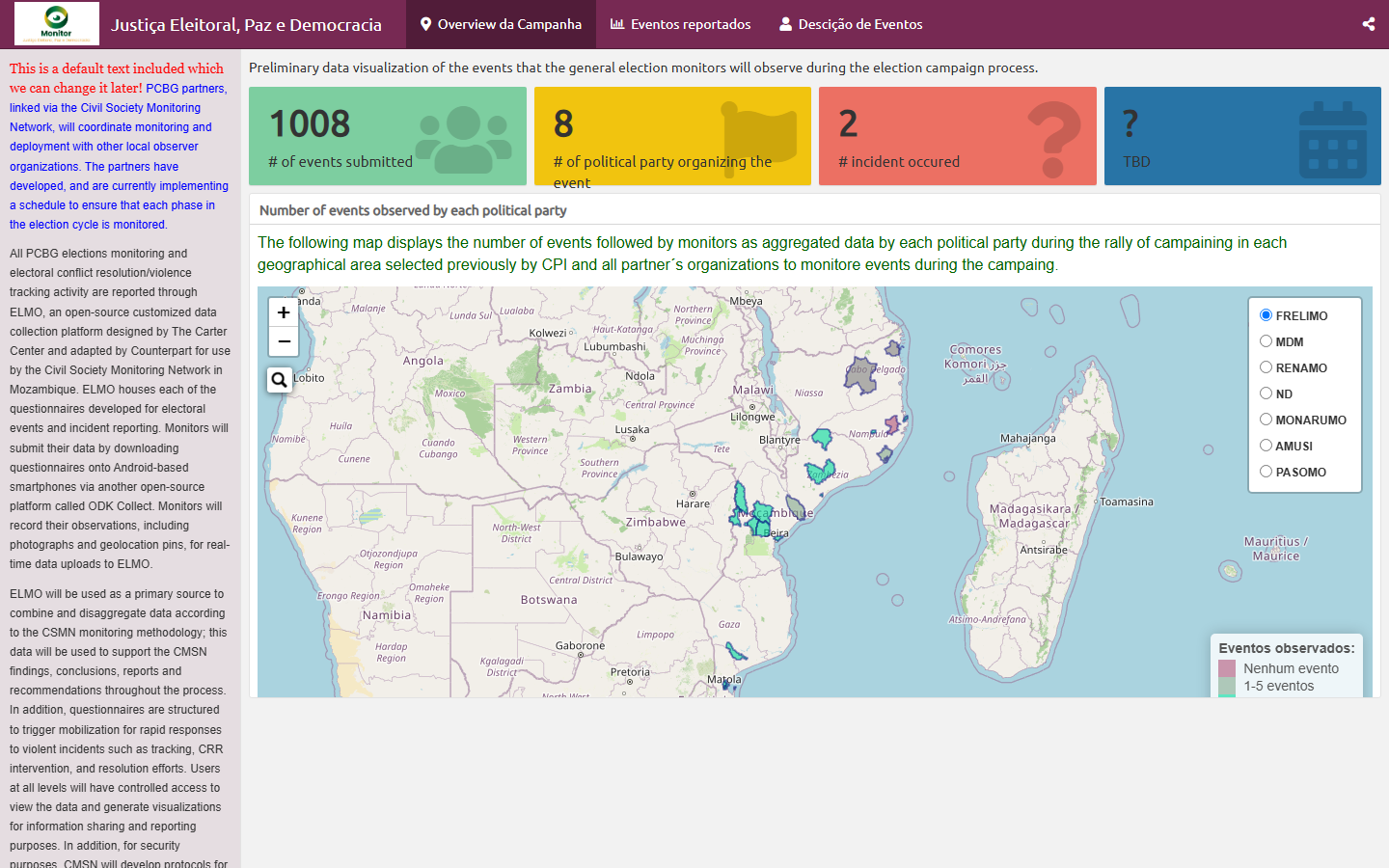 Campaign monitor dashboard